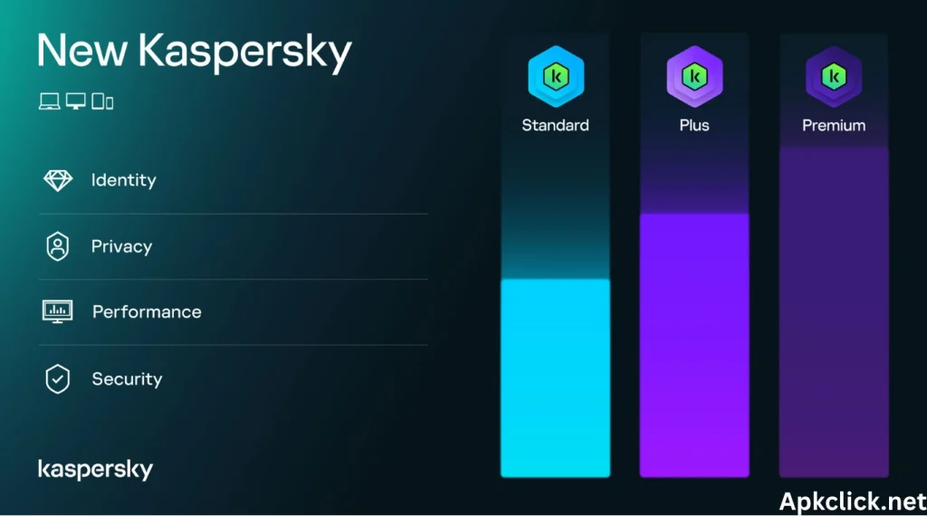 Kaspersky Standard key#Kaspersky alternative#Is kaspersky Banned in the US