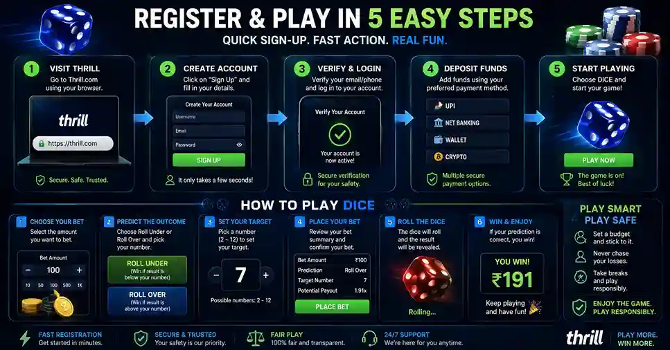 Register and play in 5 easy steps